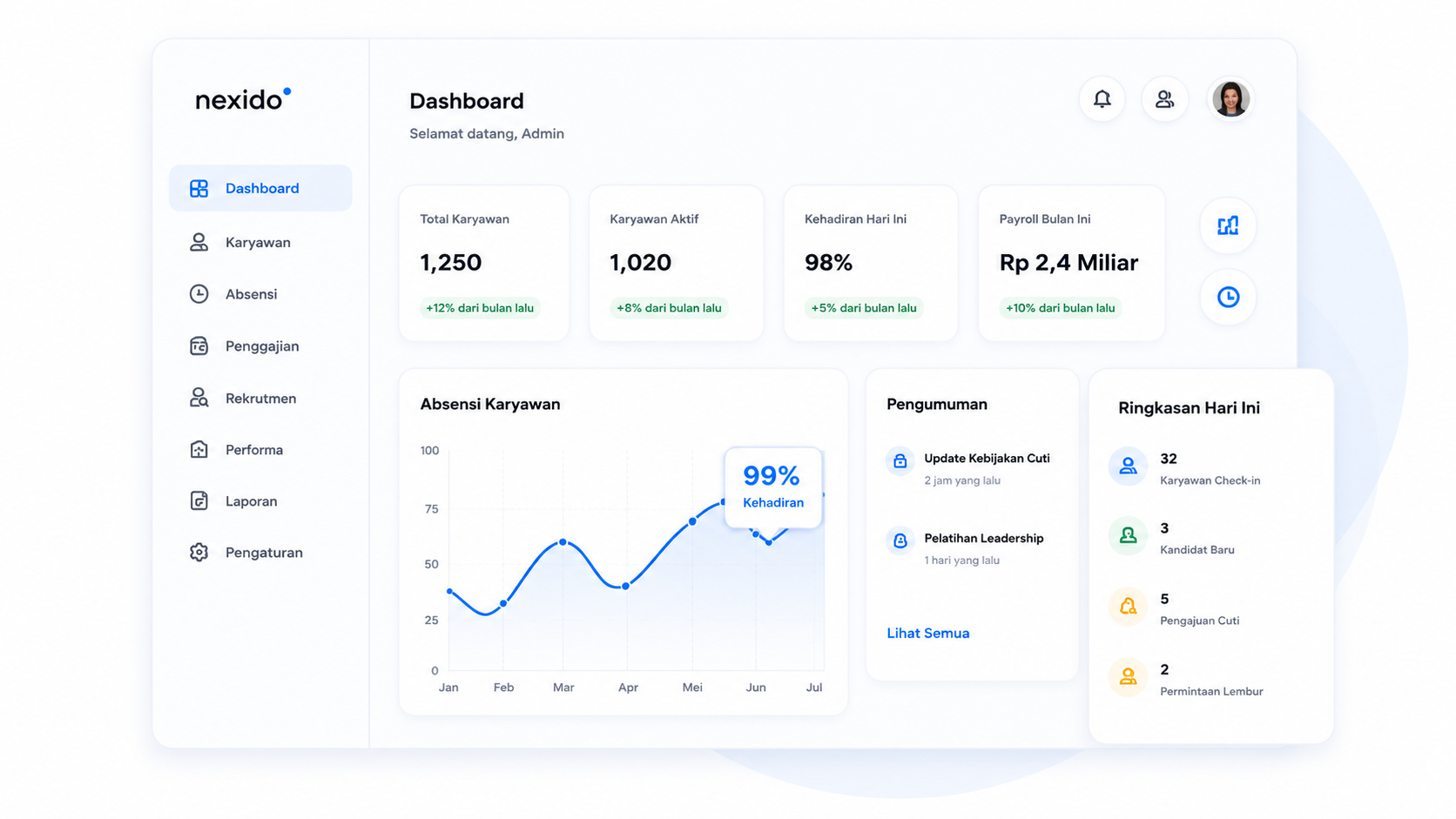 Tampilan dashboard Nexido HRIS